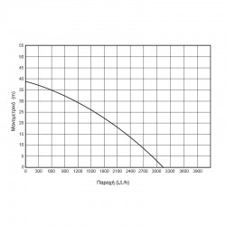 ΠΙΕΣΤΙΚΟ ΣΥΓΚΡΟΤΗΜΑ ΜΕ ΔΟΧΕΙΟ 800W KRAFT (43502)