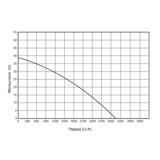 ΠΙΕΣΤΙΚΟ ΣΥΓΚΡΟΤΗΜΑ ΜΕ ΔΟΧΕΙΟ 800W KRAFT (43502)