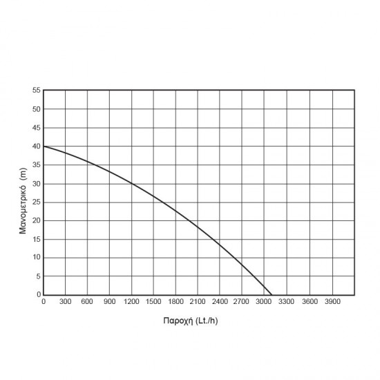 ΑΝΤΛIΑ ΕΠΙΦΑΝΕΙΑΣ ΑΥΤΟΜΑΤΗΣ ΑΝΑΡΡΟΦΗΣΗΣ INOX 800W KRAFT (43503)