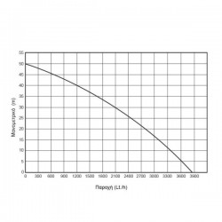ΑΝΤΛIΑ ΕΠΙΦΑΝΕΙΑΣ ΑΥΤΟΜΑΤΗΣ ΑΝΑΡΡΟΦΗΣΗΣ INOX 1200W KRAFT(43505)