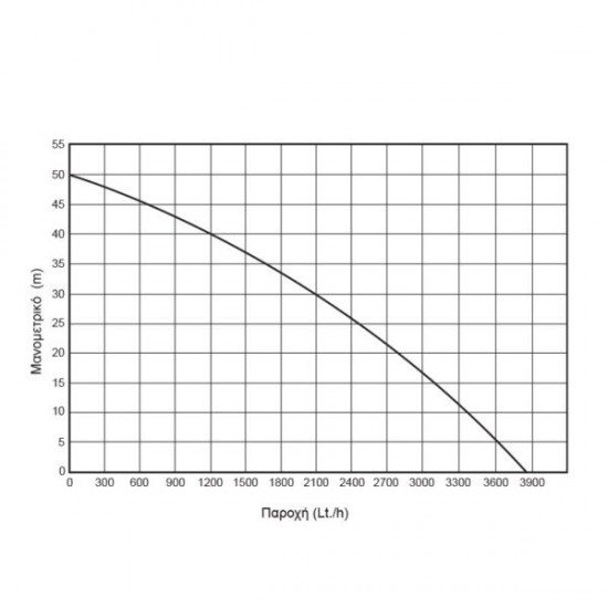 ΑΝΤΛIΑ ΕΠΙΦΑΝΕΙΑΣ ΑΥΤΟΜΑΤΗΣ ΑΝΑΡΡΟΦΗΣΗΣ INOX 1200W KRAFT(43505)