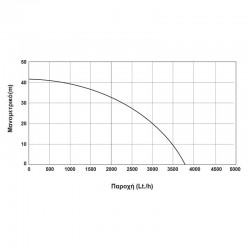 ΠΙΕΣΤΙΚΟ ΣΥΓΚΡΟΤΗΜΑ 900W ΜΕ ΗΛΕΚΤΡΟΝΙΚΟ ΕΛΕΓΚΤΗ KRAFT (43507)