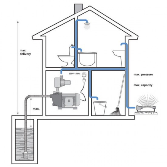 ΠΙΕΣΤΙΚΟ ΣΥΓΚΡΟΤΗΜΑ 900W ΜΕ ΗΛΕΚΤΡΟΝΙΚΟ ΕΛΕΓΚΤΗ KRAFT (43507)