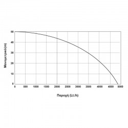 ΠΙΕΣΤΙΚΟ ΣΥΓΚΡΟΤΗΜΑ 1300W ΜΕ ΗΛΕΚΤΡΟΝΙΚΟ ΕΛΕΓΚΤΗ KRAFT (43509)