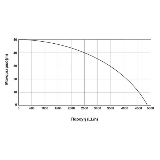 ΠΙΕΣΤΙΚΟ ΣΥΓΚΡΟΤΗΜΑ 1300W ΜΕ ΗΛΕΚΤΡΟΝΙΚΟ ΕΛΕΓΚΤΗ KRAFT (43509)