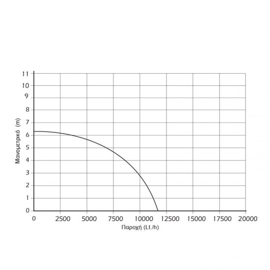 ΑΝΤΛΙΑ ΟΜΒΡΥΩΝ & ΑΚΑΘΑΡΤΩΝ ΥΔΑΤΩΝ 400W KRAFT (43515)