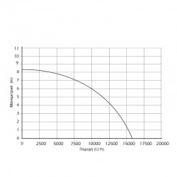 ΑΝΤΛΙΑ ΟΜΒΡΥΩΝ & ΑΚΑΘΑΡΤΩΝ ΥΔΑΤΩΝ 750W KRAFT (43516)