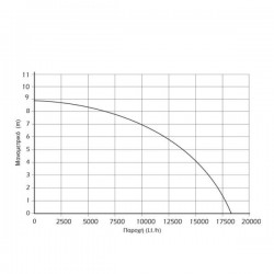 ΑΝΤΛΙΑ ΟΜΒΡΥΩΝ & ΑΚΑΘΑΡΤΩΝ ΥΔΑΤΩΝ 900W KRAFT (43517)