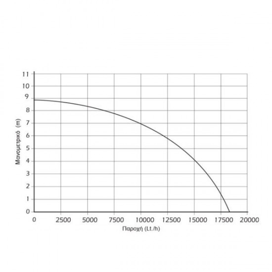 ΑΝΤΛΙΑ ΟΜΒΡΥΩΝ & ΑΚΑΘΑΡΤΩΝ ΥΔΑΤΩΝ 900W KRAFT (43517)
