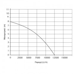 ΥΠΟΒΡΥΧΙΑ ΑΝΤΛΙΑ ΑΚΑΘΑΡΤΩΝ ΥΔΑΤΩΝ 750W KRAFT (43524)