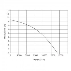 ΑΝΤΛΙΑ ΑΚΑΘΑΡΤΩΝ ΥΔΑΤΩΝ 900 Watt KRAFT (43525)
