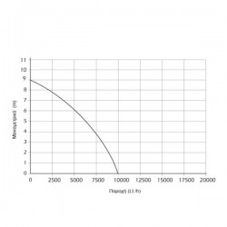 ΥΠΟΒΡΥΧΙΑ ΑΝΤΛΙΑ ΑΚΑΘΑΡΤΩΝ INOX 750W KRAFT (43526)