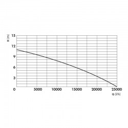 ΥΠΟΒΡΥΧΙΑ ΑΝΤΛΙΑ INOX ΑΚΑΘΑΡΤΩΝ 1300 W ΥΨΗΛΗΣ ΠΑΡΟΧΗΣ KRAFT (43528)