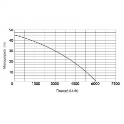 ΑΥΤΟΜΑΤΗ ΥΠΟΒΡΥΧΙΑ ΑΝΤΛΙΑ ΑΡΔΕΥΣΗΣ 1000W KRAFT (43529)