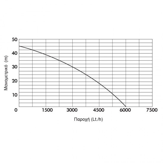 ΑΥΤΟΜΑΤΗ ΥΠΟΒΡΥΧΙΑ ΑΝΤΛΙΑ ΑΡΔΕΥΣΗΣ 1000W KRAFT (43529)