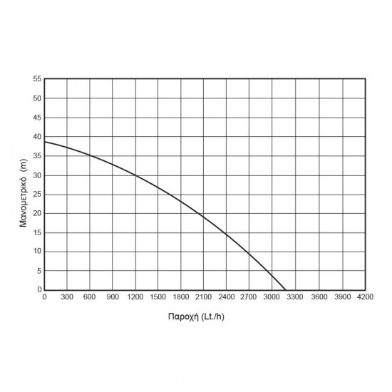 ΠΙΕΣΤΙΚΟ ΣΥΓΚΡΟΤΗΜΑ  ΜΕ ΔΟΧΕΙΟ & ΑΝΤΛΙΑ ΙΝΟΧ 800W KRAFT (43531)