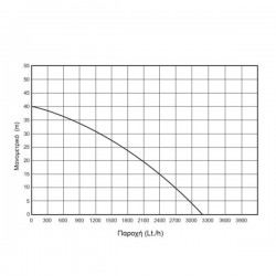 ΑΝΤΛΙΑ ΕΠΙΦΑΝΕΙΑΣ ΑΥΤΟΜΑΤΗΣ ΑΝΑΡΡΟΦΗΣΗΣ 800W KRAFT (43534)