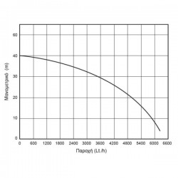 ΥΠΟΒΡΥΧΙΑ ΑΝΤΛΙΑ ΠΗΓΑΔΙΩΝ 1000W 4 ΣΤΑΔΙΩΝ KRAFT (43542)