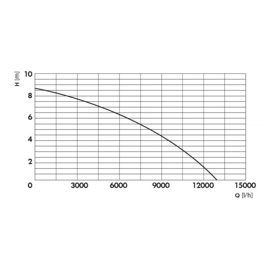 ΥΠΟΒΡΥΧΙΑ ΑΝΤΛΙΑ ΟΜΒΡΙΩΝ 750W ΜΕ ΕΝΣΩΜΑΤΩΜΕΝΟ ΦΛΟΤΕΡ KRAFT (43576)