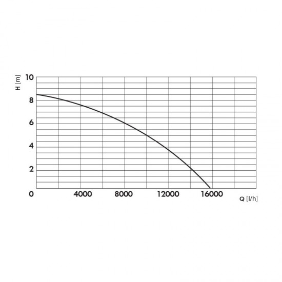 ΥΠΟΒΡΥΧΙΑ ΑΝΤΛΙΑ ΑΚΑΘΑΡΤΩΝ 900W ΜΕ ΕΝΣΩΜΑΤΩΜΕΝΟ ΦΛΟΤΕΡ KRAFT (43579)
