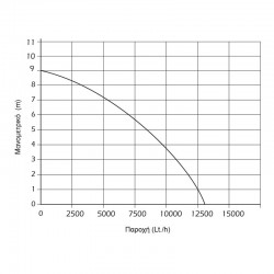 ΑΝΤΛΙΑ ΥΠΟΒΡΥΧΙΑ ΟΜΒΡΙΩΝ ΥΔΑΤΩΝ ΙΝΟΧ KRAFT (43584)