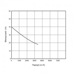 ΑΝΤΛΙΑ ΕΠΙΦΑΝΕΙΑΣ ΑΥΤΟΜΑΤΗΣ ΑΝΑΡΡΟΦΗΣΗΣ ΤΥΠΟΥ JET 750W 1,0hp KRAFT (63501)