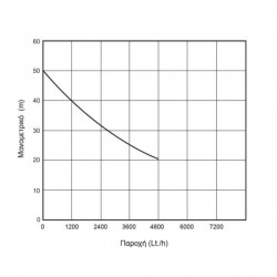 ΑΝΤΛΙΑ ΕΠΙΦΑΝΕΙΑΣ ΑΥΤΟΜΑΤΗΣ ΑΝΑΡΡΟΦΗΣΗΣ ΤΥΠΟΥ JET 1100W 1,5hp KRAFT (63502)