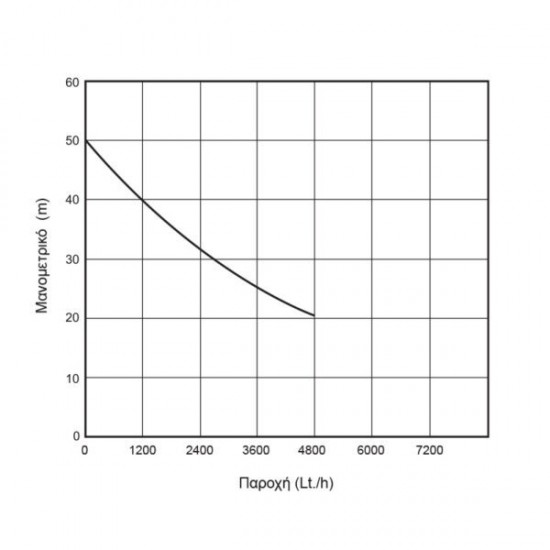 ΑΝΤΛΙΑ ΕΠΙΦΑΝΕΙΑΣ ΑΥΤΟΜΑΤΗΣ ΑΝΑΡΡΟΦΗΣΗΣ ΤΥΠΟΥ JET 1100W 1,5hp KRAFT (63502)