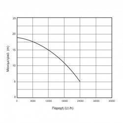 ΑΝΤΛΙΑ ΕΠΙΦΑΝΕΙΑΣ ΦΥΓΟΚΕΝΤΡΙΚΗ ΥΨΗΛΗΣ ΠΑΡΟΧΗΣ 1100W 1,5Hp KRAFT (63512)