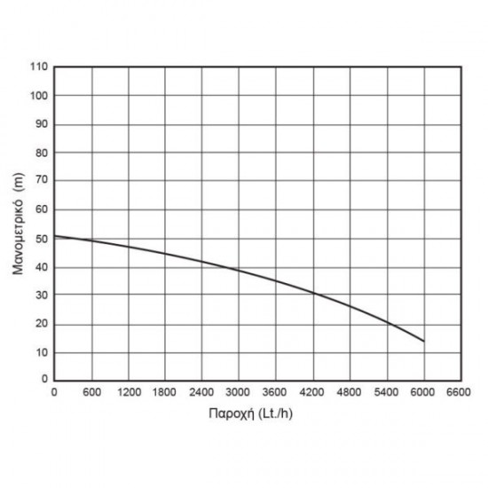 ΥΠΟΒΡΥΧΙΑ ΑΝΤΛΙΑ ΠΗΓΑΔΙΩΝ INOX 750W KRAFT (63522)