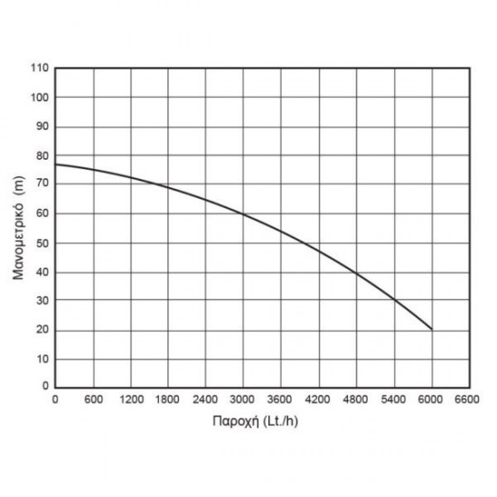 ΥΠΟΒΡΥΧΙΑ ΑΝΤΛΙΑ ΠΗΓΑΔΙΩΝ INOX 1100W KRAFT (63523)