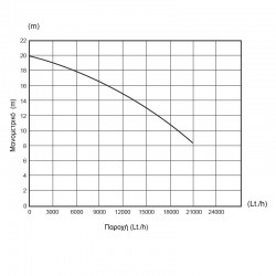 ΥΠΟΒΡΥΧΙΑ ΑΝΤΛΙΑ ΑΚΑΘΑΡΤΩΝ INOX ΒΑΡΕΩΣ ΤΥΠΟΥ 1500W KRAFT (63527)