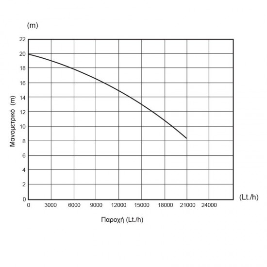 ΥΠΟΒΡΥΧΙΑ ΑΝΤΛΙΑ ΑΚΑΘΑΡΤΩΝ INOX ΒΑΡΕΩΣ ΤΥΠΟΥ 1500W KRAFT (63527)