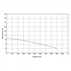 ΥΠΟΒΡΥΧΙΑ ΑΝΤΛΙΑ 4″ 750W (1HP) – 230V – 4SDM4/10 KRAFT (63529)