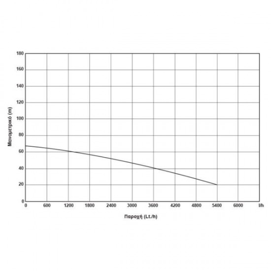 ΥΠΟΒΡΥΧΙΑ ΑΝΤΛΙΑ 4″ 750W (1HP) – 230V – 4SDM4/10 KRAFT (63529)