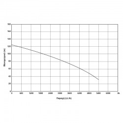 ΥΠΟΒΡΥΧΙΑ ΑΝΤΛΙΑ 4″ 1500W (2HP) – 230V – 4SDM4/18 KRAFT (63531)