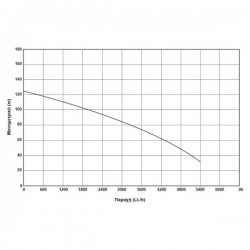 ΥΠΟΒΡΥΧΙΑ ΑΝΤΛΙΑ 4″ 1500W (2HP) – 400V -4SD4/18 KRAFT (63533)