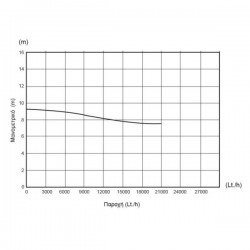 ΥΠΟΒΡΥΧΙΑ ΑΝΤΛΙΑ ΑΚΑΘΑΡΤΩΝ INOX 750W VORTEX KRAFT (63541)