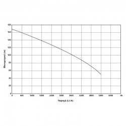 ΥΠΟΒΡΥΧΙΑ ΑΝΤΛΙΑ 4″ 2200W (3HP) – 230V – 4SDM4/24 KRAFT (63542)