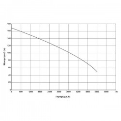 ΥΠΟΒΡΥΧΙΑ ΑΝΤΛΙΑ 4″ – 2200W(3HP) – 400V – 4SD4/24 KRAFT (63543)