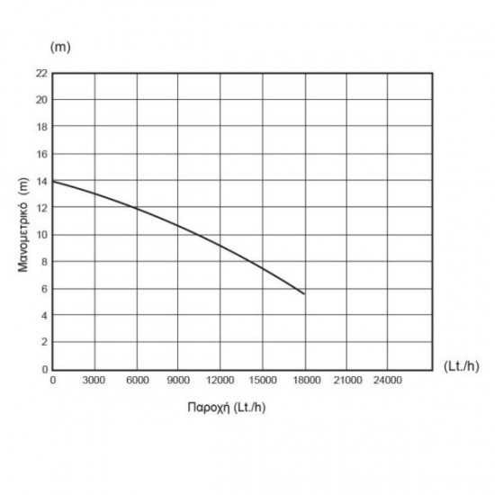 ΥΠΟΒΡΥΧΙΑ ΑΝΤΛΙΑ ΑΚΑΘΑΡΤΩΝ INOX ΒΑΡΕΩΣ ΤΥΠΟΥ 750W KRAFT (63547)