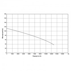 ΥΠΟΒΡΥΧΙΑ ΑΝΤΛΙΑ 4″ – 4HP – 400V – 4SD10/17 KRAFT (63548)
