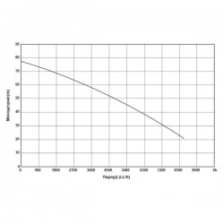 ΥΠΟΒΡΥΧΙΑ ΑΝΤΛΙΑ 4″ – 1100W(1.5HP) – 230V – 4SDM6/11 KRAFT (63553)