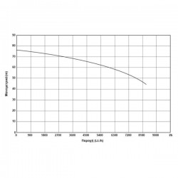ΥΠΟΒΡΥΧΙΑ ΑΝΤΛΙΑ 4″ – 1500W(2HP) – 230V – 4SDM8/12 KRAFT (63555)