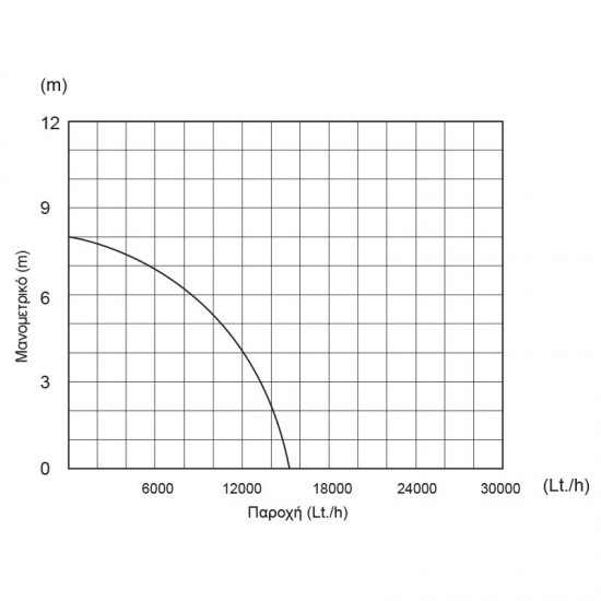 ΥΠΟΒΡΥΧΙΑ ΑΝΤΛΙΑ ΛΥΜΑΤΩΝ INOX ΜΕ ΚΟΠΤΗΡΑ 1100W KRAFT (63559)