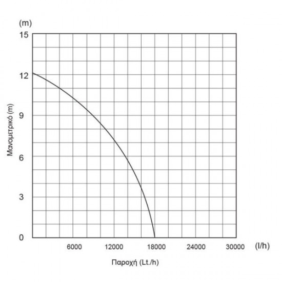 ΥΠΟΒΡΥΧΙΑ ΑΝΤΛΙΑ ΛΥΜΑΤΩΝ INOX ΜΕ ΚΟΠΤΗΡΑ 1300W KRAFT (63560)