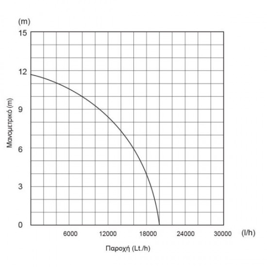 ΥΠΟΒΡΥΧΙΑ ΑΝΤΛΙΑ ΛΥΜΑΤΩΝ INOX ΜΕ ΚΟΠΤΗΡΑ 1500W KRAFT (63561)