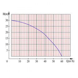 ΑΝΤΛΙΑ ΒΕΝΖΙΝΟΚΙΝΗΤΗ ΤΕΤΡΑΧΡΟΝΗ 196cc 3″ KRAFT (63762)