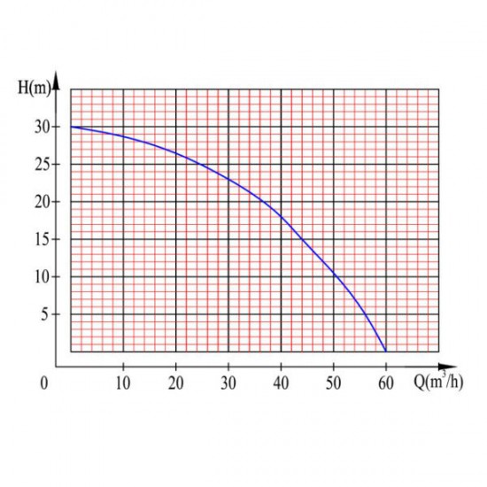 ΑΝΤΛΙΑ ΒΕΝΖΙΝΟΚΙΝΗΤΗ ΤΕΤΡΑΧΡΟΝΗ 196cc 3″ KRAFT (63762)