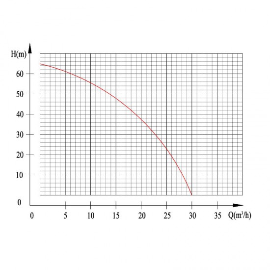 ΑΝΤΛΙΑ ΒΕΝΖΙΝΟΚΙΝΗΤΗ ΤΕΤΡΑΧΡΟΝΗ 196cc 2″ ΥΨΗΛΟΥ ΜΑΝΟΜΕΤΡΙΚΟΥ KRAFT (63763)